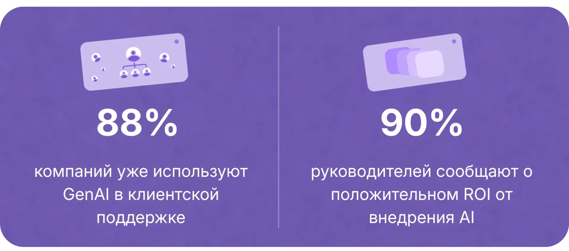 Глобальные тенденции ИИ показывают, что 88% компаний используют ИИ, а 90% руководителей сообщают о положительном ROI