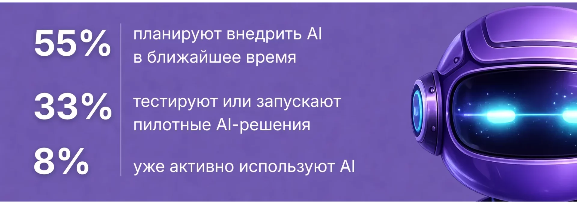 Украинские тренды в сфере ИИ показывают, что 55% компаний планируют внедрение ИИ, 33% тестируют ИИ, а 8% уже используют ИИ