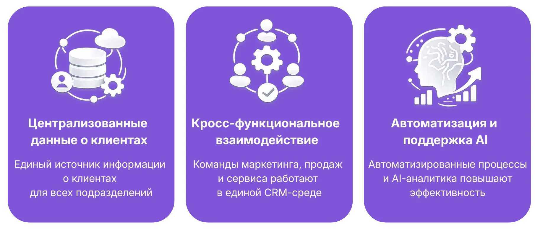 Ключевые преимущества корпоративной CRM-стратегии: централизованные данные, взаимодействие между отделами и автоматизация на основе искусственного интеллекта