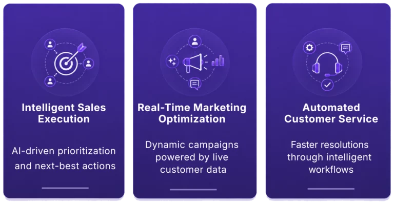 Three purple AI CRM feature cards showing intelligent sales execution, real-time marketing optimization, and automated customer service workflows