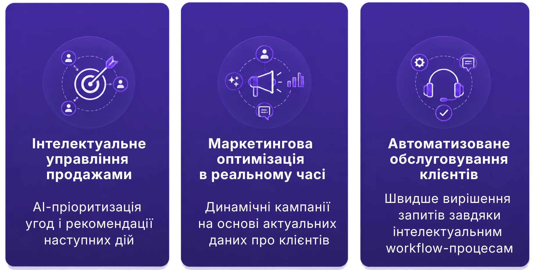 Три фіолетові картки функцій ШІ CRM, що показують інтелектуальне виконання продажів, оптимізацію маркетингу в реальному часі та автоматизовані робочі процеси обслуговування клієнтів