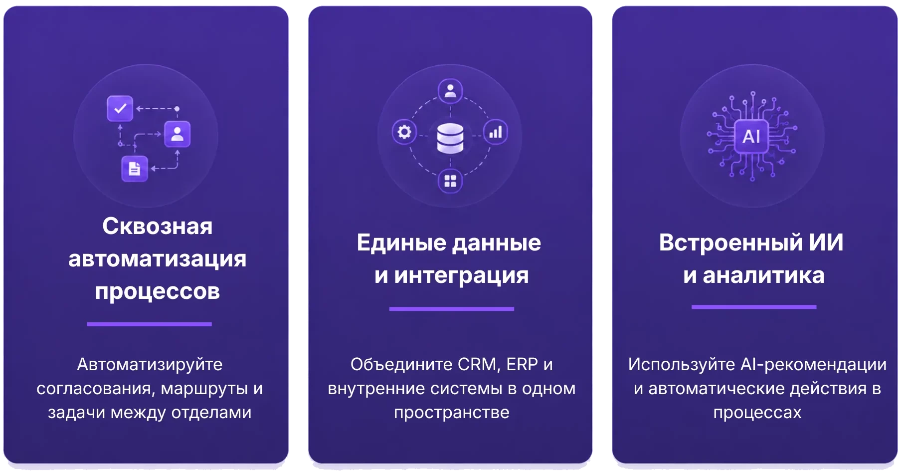 Функциональные карточки корпоративного портала, демонстрирующие автоматизацию рабочих процессов, унифицированную системную интеграцию и операционный интеллект на основе искусственного интеллекта