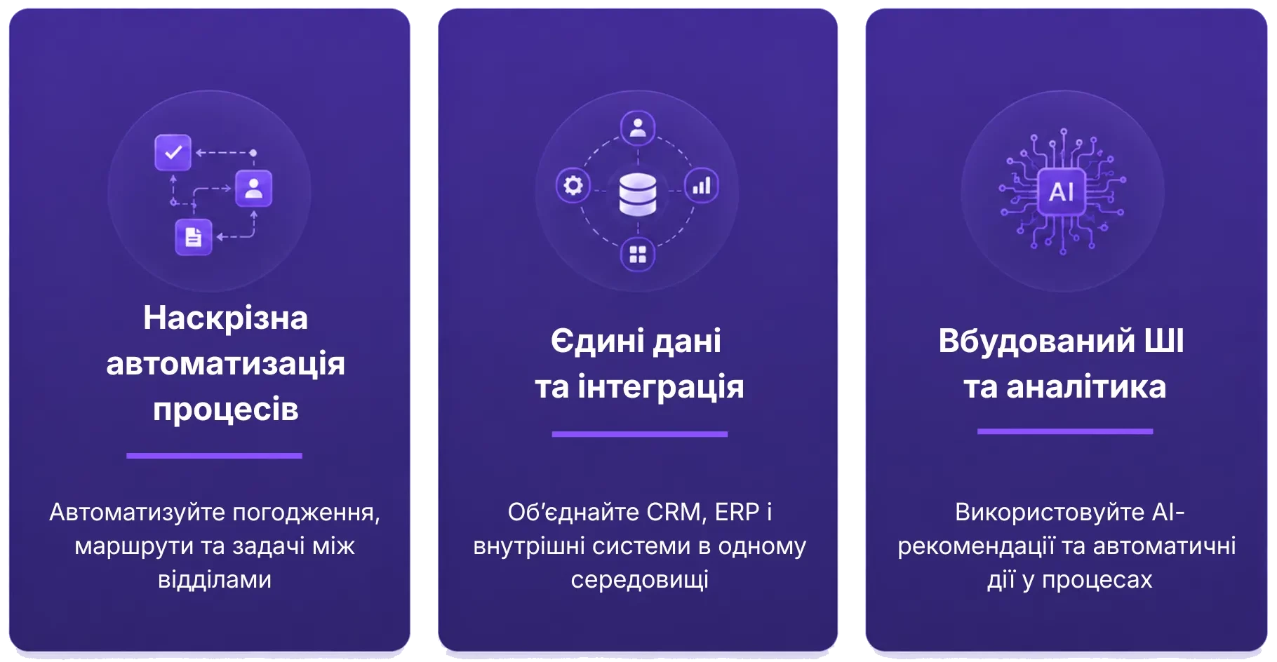 Картки функцій корпоративного порталу, що демонструють автоматизацію робочих процесів, уніфіковану системну інтеграцію та операційний аналіз на базі штучного інтелекту