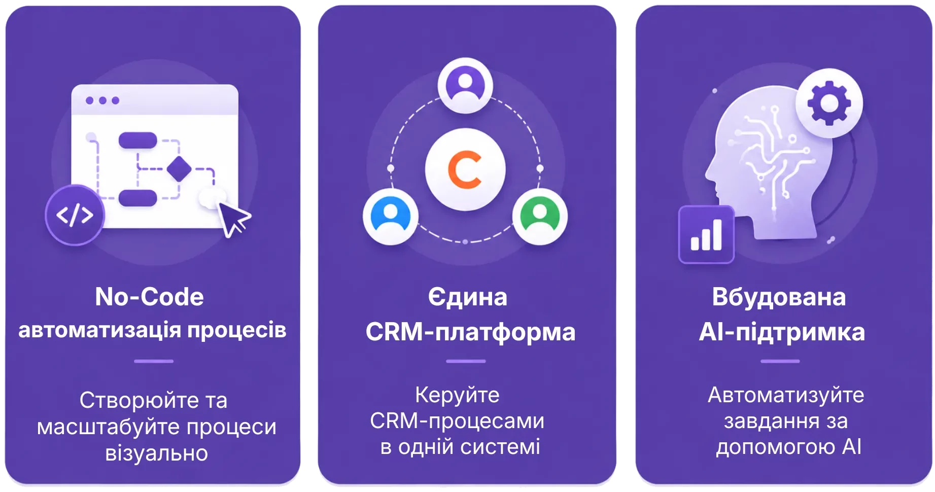 Візуальний огляд функцій платформи Creatio, що включає безкодове автоматизування робочих процесів, уніфіковані CRM-операції та вбудовану допомогу ШІ