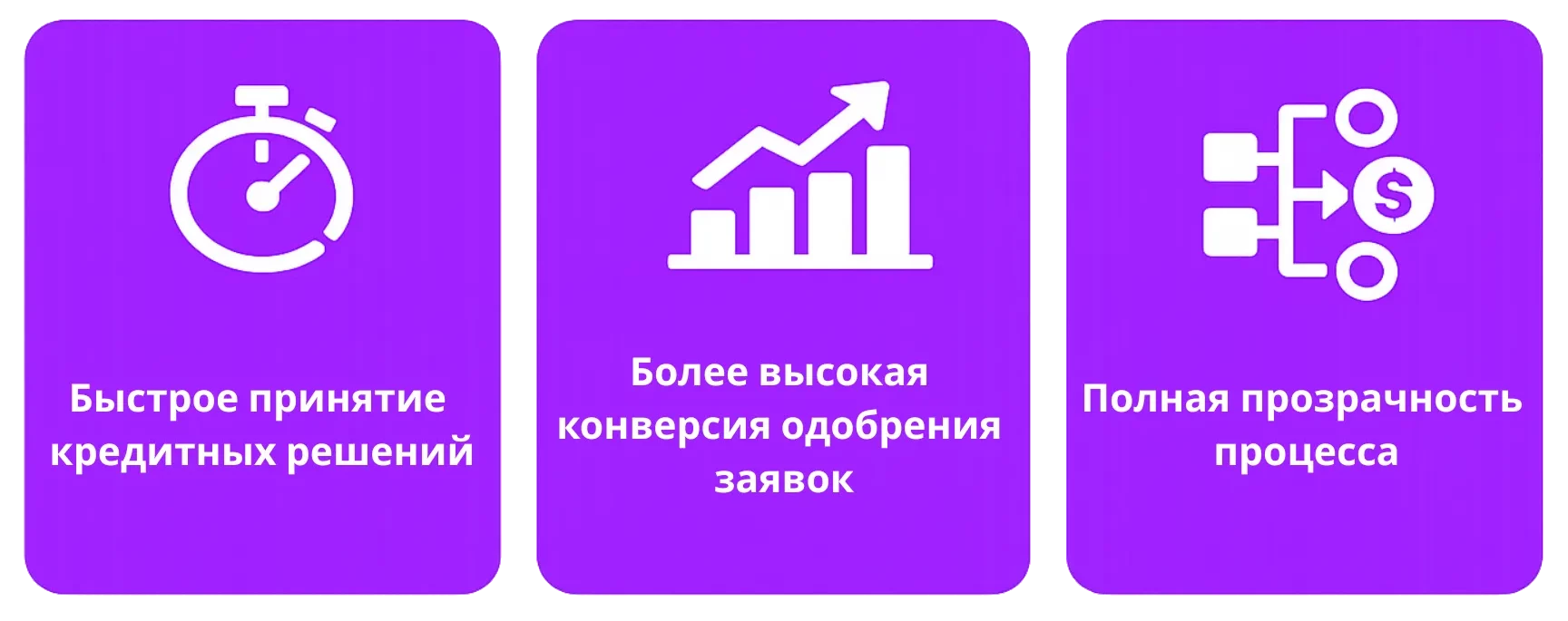 Три фиолетовые карты преимуществ финтеха, иллюстрирующие преимущества автоматизации выдачи кредитов: ускорение принятия решений по кредитам, повышение конверсии одобрений и полная прозрачность банковских процессов.