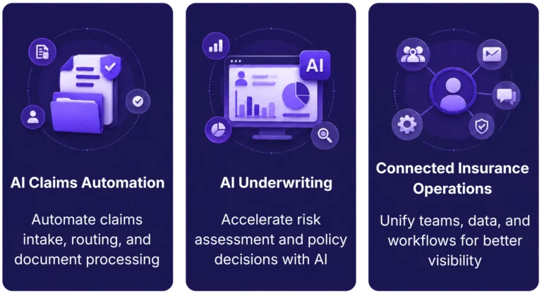 AI insurance automation icons representing claims processing, underwriting, and connected insurance operations