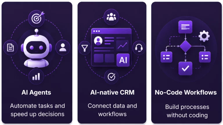 AI workforce overview with AI Agents, AI-native CRM, and No-Code Workflows for enterprise automation