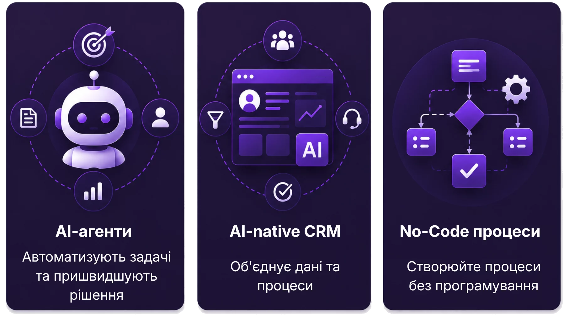 Огляд AI workforce з AI-агентами, AI-native CRM та No-Code процесами для автоматизації бізнесу