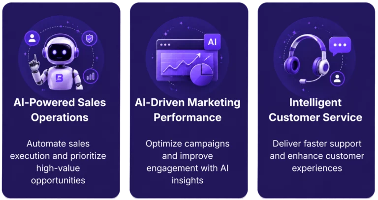 Illustration of AI-powered sales operations, marketing automation, and intelligent customer service for enterprise organizations